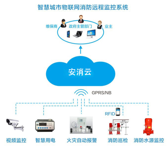 智慧消防廠家如何為企業(yè)提供智能消防物聯(lián)網服務？
