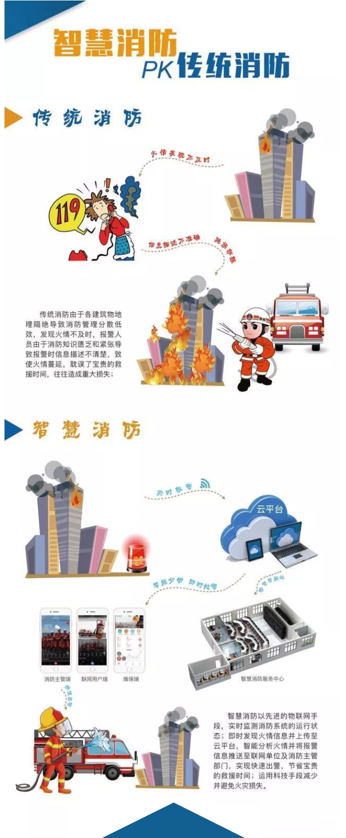 智慧消防安全云平臺是什么？一張圖讀懂“智慧消防”