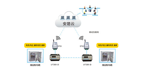 智慧用電安全管理系統(tǒng)哪家好？
