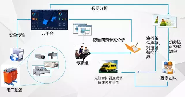 “無(wú)人值班，有人值守”的電力智能運(yùn)維管理系統(tǒng)