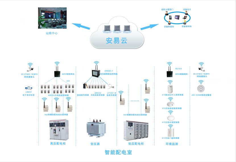 配電柜智能監(jiān)測系統，配電柜監(jiān)控系統為安全而生