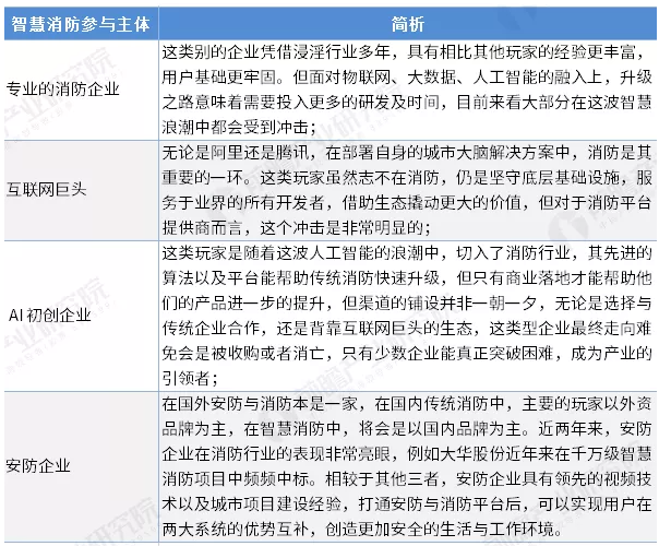 智慧消防行業(yè)前景怎么樣？可投資嗎？