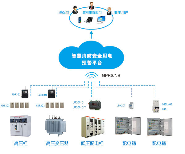 消防智慧用電系統(tǒng)(消防智慧用電是什么，多少錢一套)